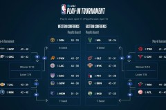 篮球明星跟腱撕裂复出，东部格局将迎新风暴